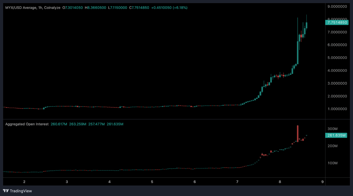 chart1