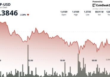XRP drops 3.7% as break below $1.40 signals renewed downside risk