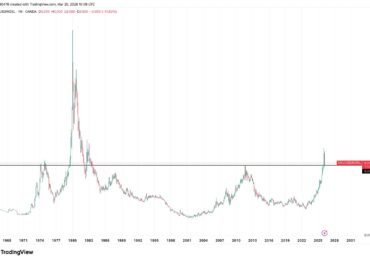 Gold falters as macro pressures build, bitcoin holds liquidity trend
