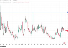 Bitcoin may have already bottomed out near $60,000. Here’s why.