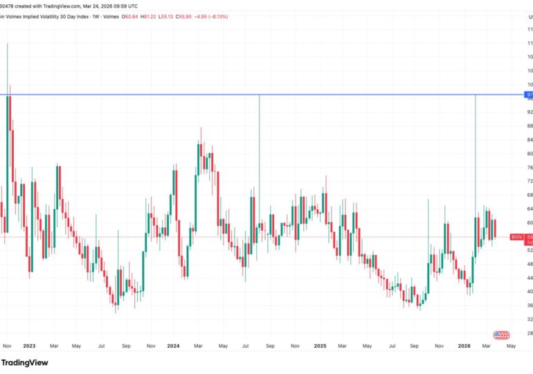 Bitcoin may have already bottomed out near $60,000. Here’s why.