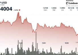 XRP volatility hits cycle lows as $1.40 support comes into focus