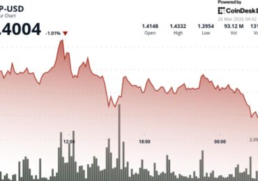 XRP volatility hits cycle lows as $1.40 support comes into focus