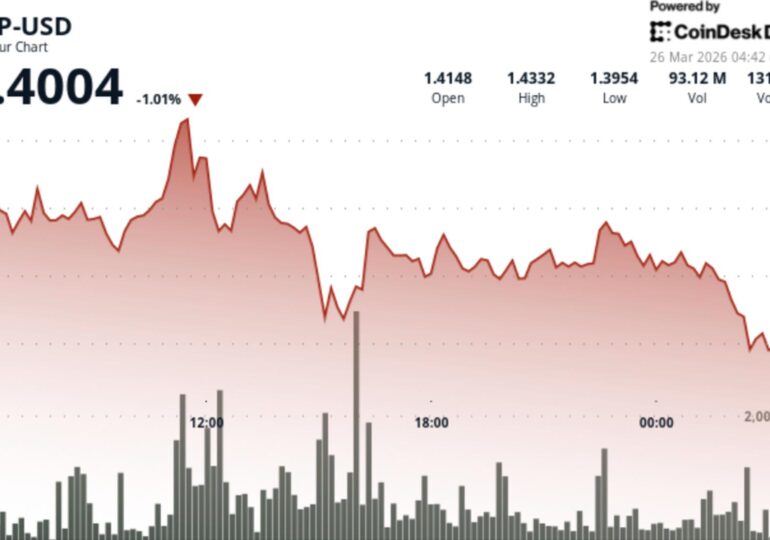 XRP volatility hits cycle lows as $1.40 support comes into focus