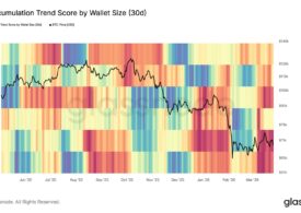 Retail investors drive widespread bitcoin selling as prices fall