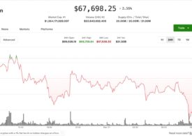 Bitcoin drops to two-week low as $300 million in longs are liquidated
