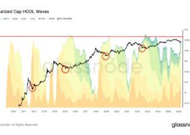 The 'time pain' trap: why bitcoin’s bear market might need a few more months of ‘boring’ to hit a true floor