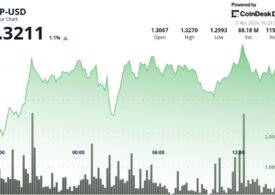 What next as XRP rises to $1.33 but fails to break out