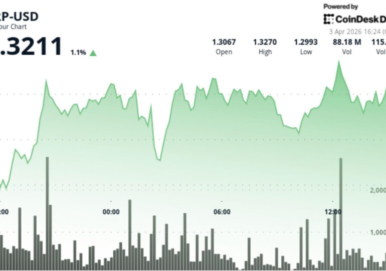 What next as XRP rises to $1.33 but fails to break out