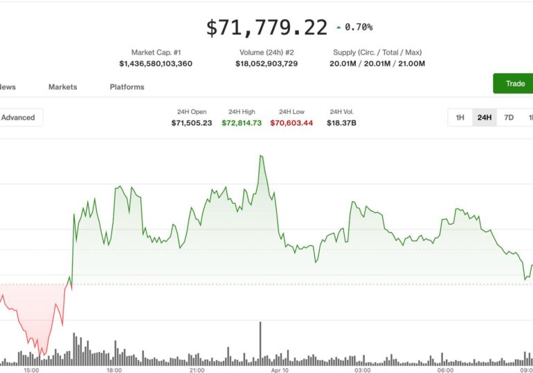Bitcoin holds steady as inflation data looms, bittensor drama unfolds