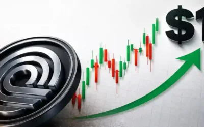 ondo price surges 20 as chainlink integration fuels breakout hopes 2026 06 03 19 17 54