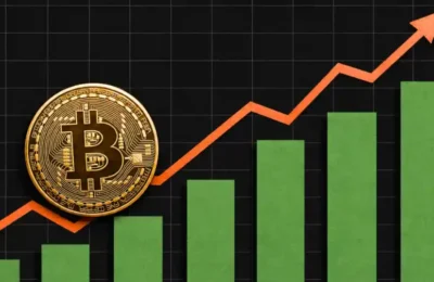 Bitcoin Trades Around $86K as FOMO Hits Highest Level Since 2024